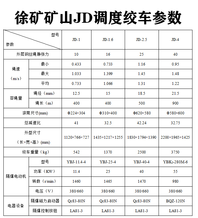 调度绞车参数